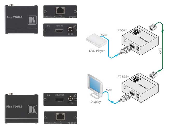 Kramer HDMI HD over Cat Cable